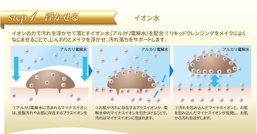 イオン水で浮かせる